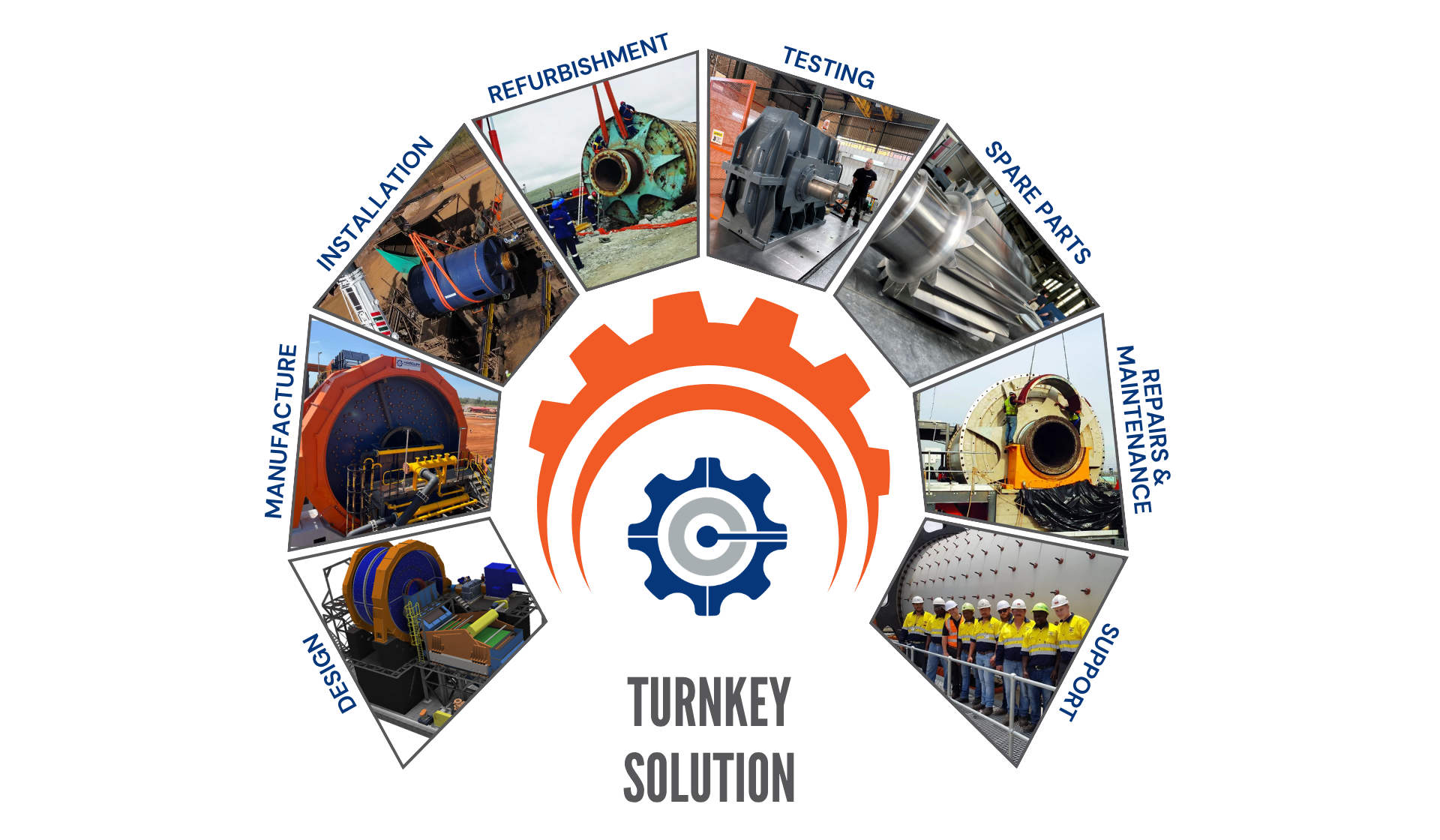 Harcliff Turnkey Solution